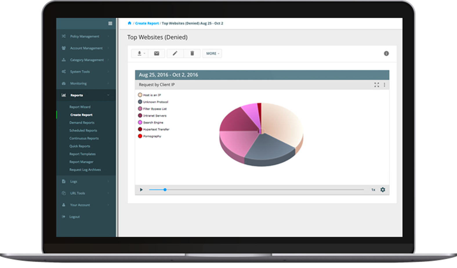 customizable reporting
