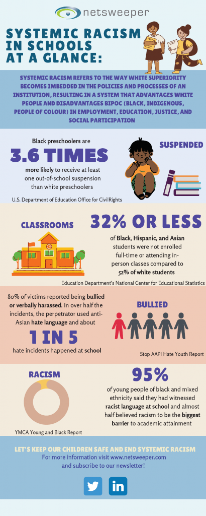 Back to School Series - Fighting Systemic Racism - Netsweeper
