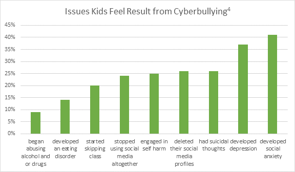 All the Latest Cyberbullying Statistics for 2023 - BroadbandSearch