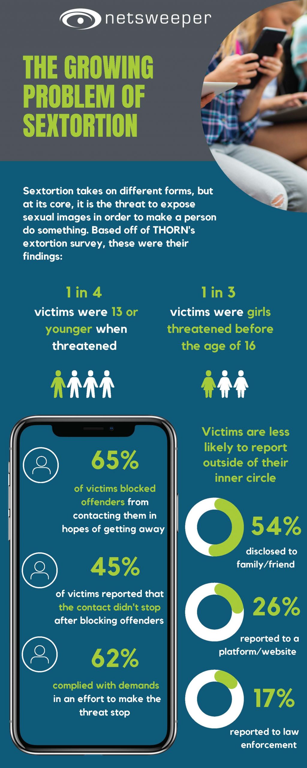 [Infographic] Sextortion