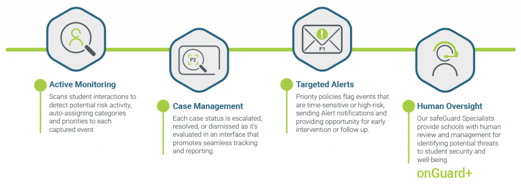 onGuard Process