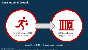 2024 Global Scam Report